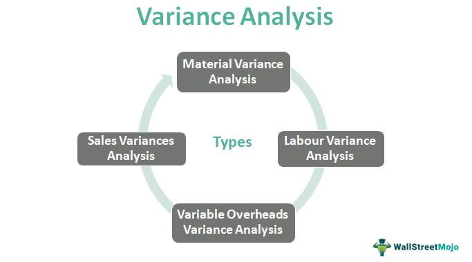 variance analysis in healthcare