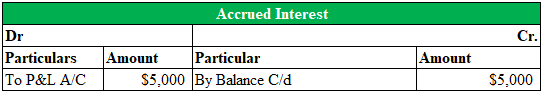 accured income image2