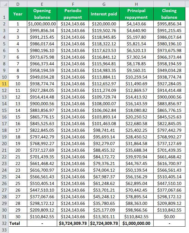 Amortization Chart Excel