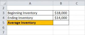 average inventory formula
