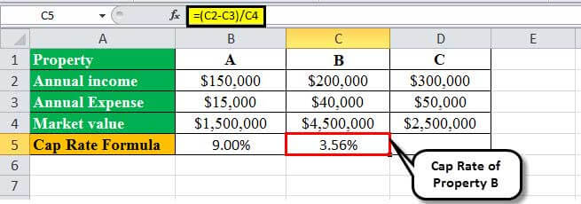 cap rate formula example 1.3