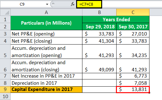 capital expenditure 2-3