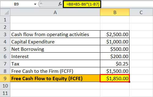 fcf formula example4.4