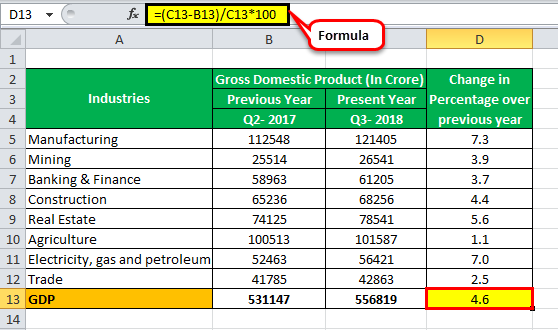 Cantina Metáfora pasta GDP Formula - Calculation of GDP Using 3 Formulas