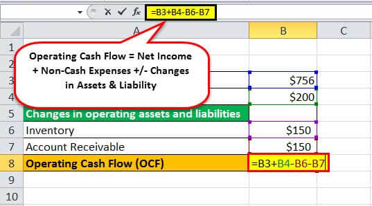 Operating Cash Flow Formula example2.2