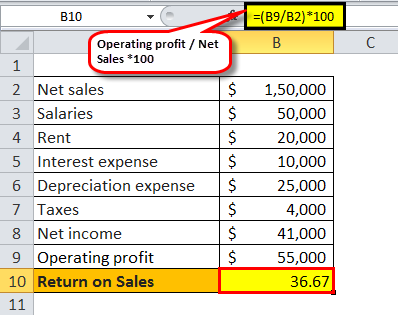 return on sales example 1