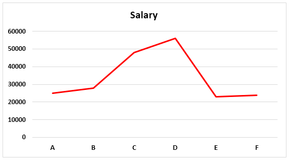 Single Line Chart In Excel