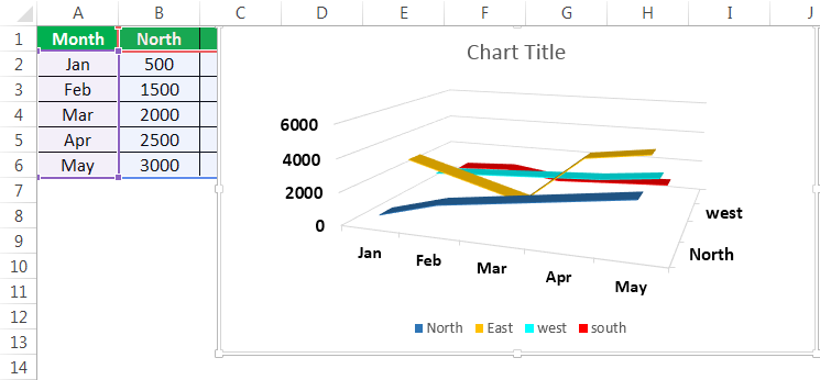 3d Line Chart In Excel