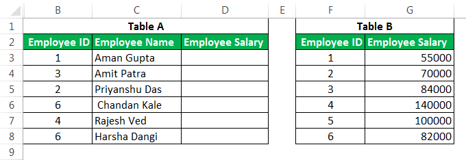 Advanced Vlookup Example 1