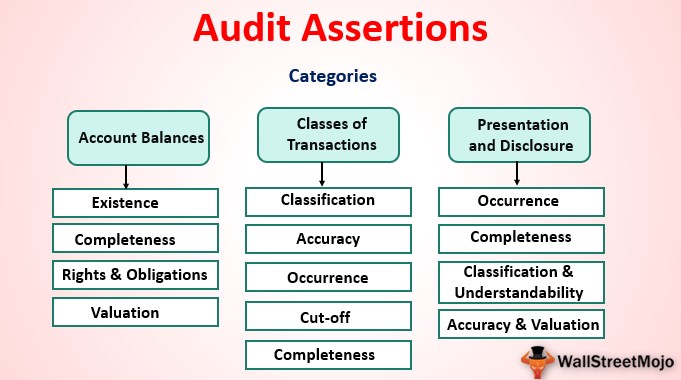 les 7 assertions d audit accounting assets liabilities