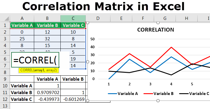 Matrice de corrélation dans Excel