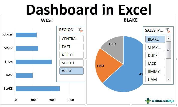 Excel Dashboards | How to Create Dashboards in Excel? (Examples)
