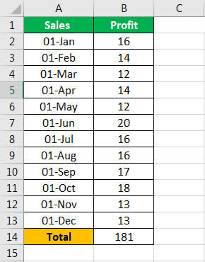 Percent Difference excel example 2.1
