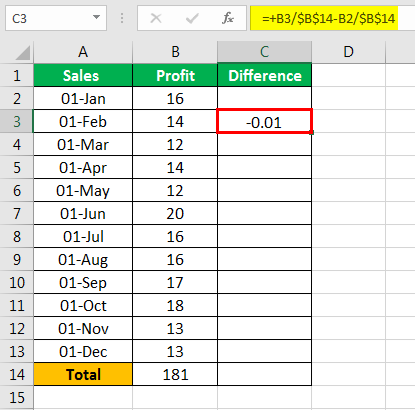 Percent Difference excel example 2.2