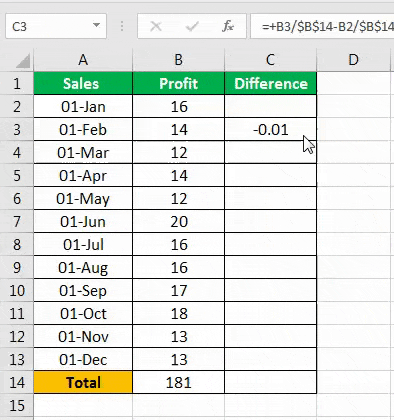 Percent Difference excel example 2.3