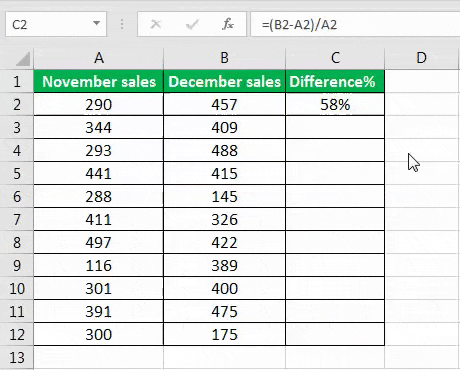 Difference in percentage example 4.3