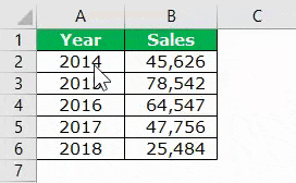 Excel Chart Wizard Step 2
