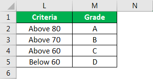 Excel Formula for Grade example 1.1