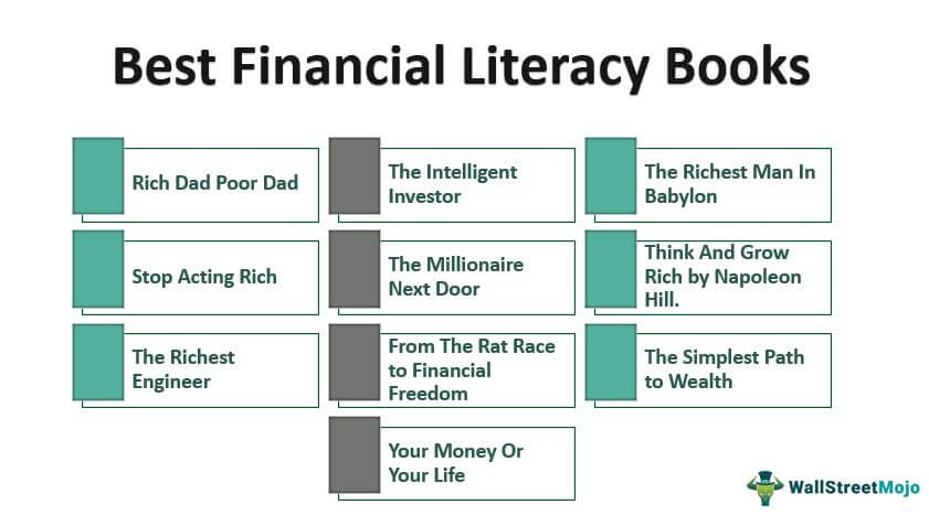Financial Literacy-Books