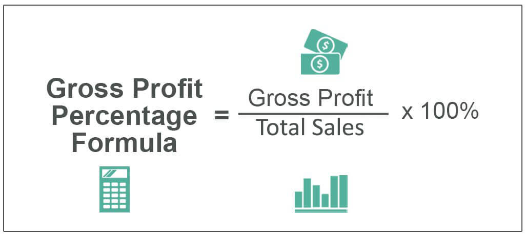 Gross-profit-percentage-formula