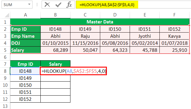 HLOOKUP Example 1-5
