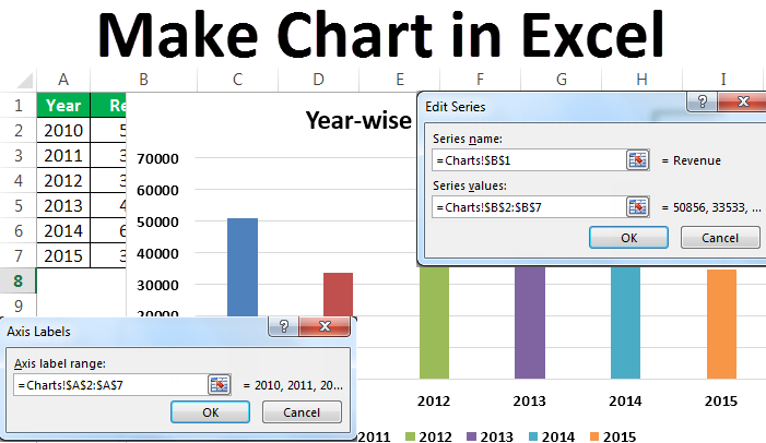 How to Make Chart / Graph in Excel? (Step by Step Guide, Top ...