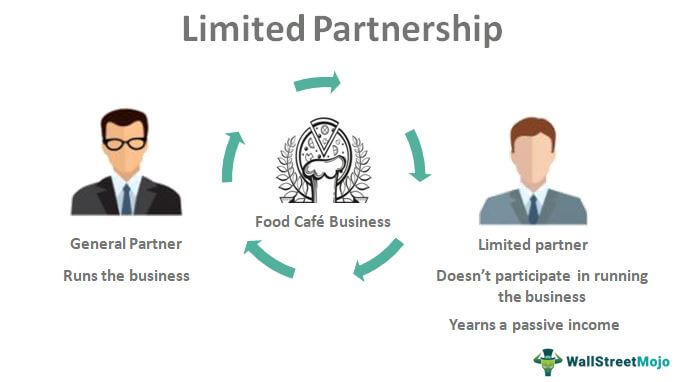 law on partnership and corporation articles