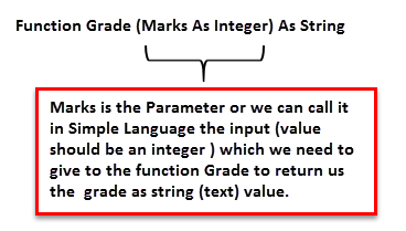 Marks as Integer