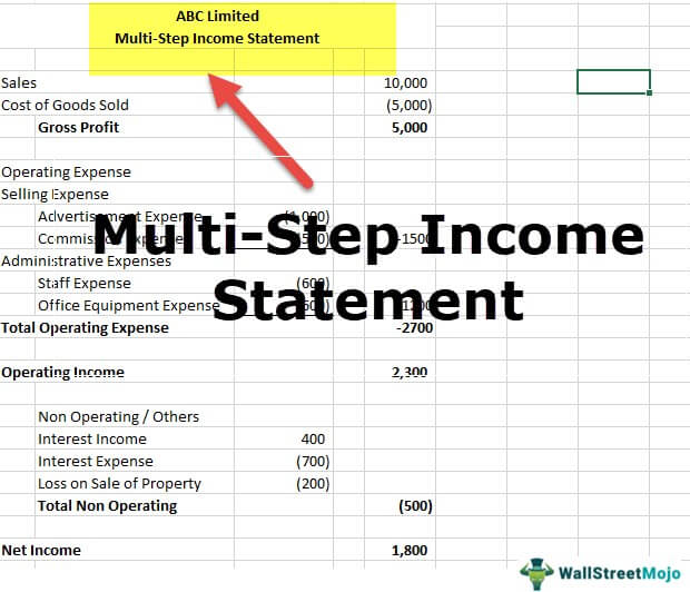 Multi Step Income Statement Format Examples How To Prepare