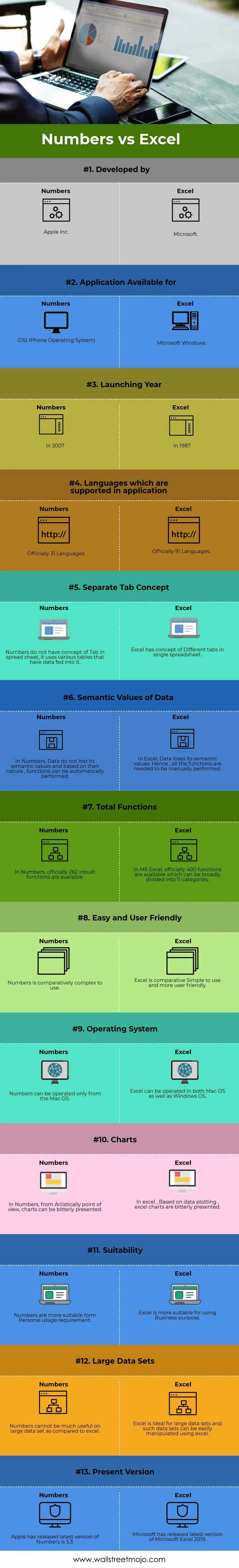  Numbers-vs -- Excel-info