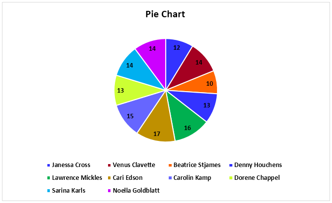 Pie Chart Example 1-1