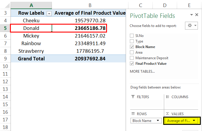 Pivot Table Average Example 1-6