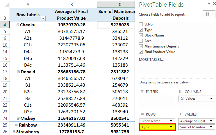Pivot Table Example 2-2