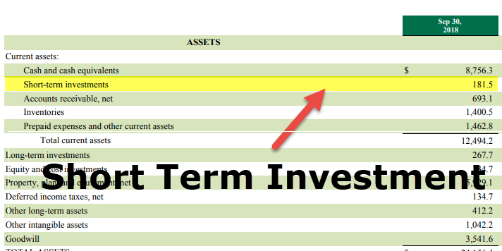 investiții pe termen scurt