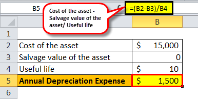 depreciation example 1-3