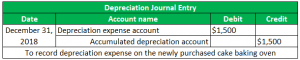 depreciation expense journal entry