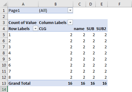 multisheet pivot table example 1.10