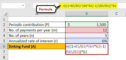 sinking fund formula example 1.2