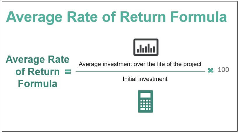 Average Rate of Return Formula 