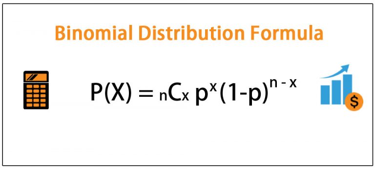 Binomial Distribution Formula Step By Step Calculation Example 2649