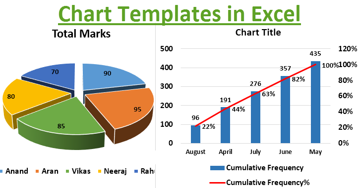 Free Excel Pie Chart Templates