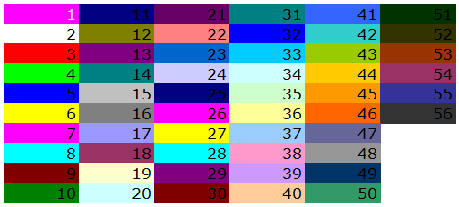 Vba Color Chart