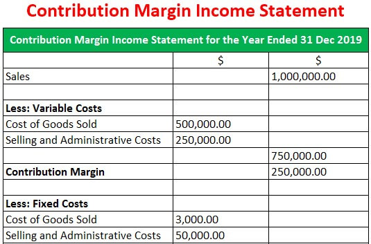 contribution margin income statement explanation examples format difference between financial statements