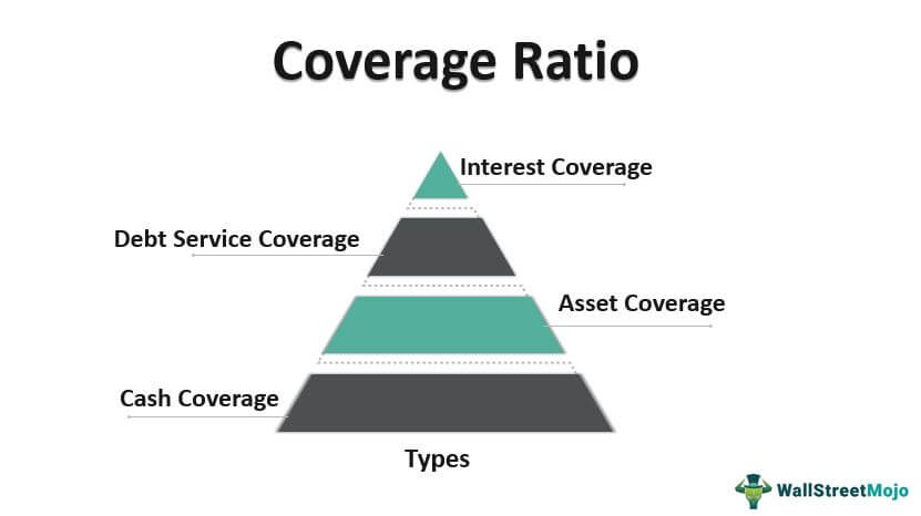 coverage ratio meaning formula examples uses what does an audited profit and loss statement look like projected example