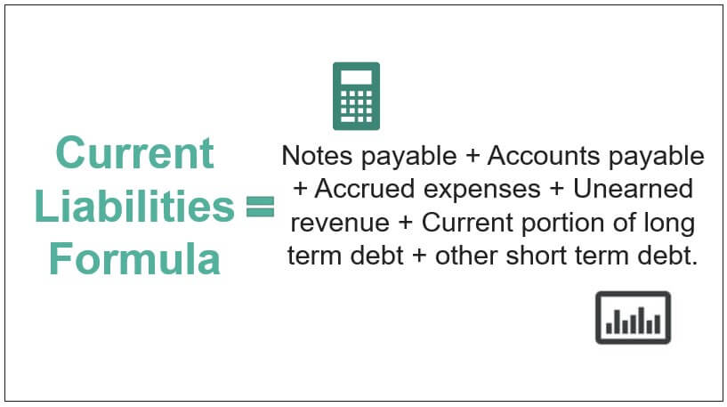 Current Liabilities Formula 