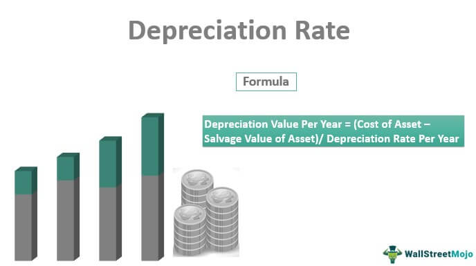 Depreciation Rate