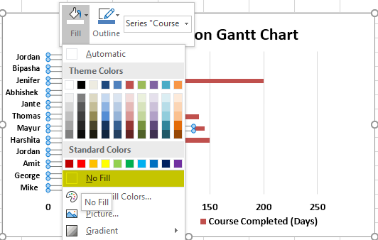 Examples Gantt Chart 1-6