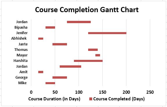 Examples Gantt Chart 1-8