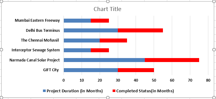 Chart 2-3