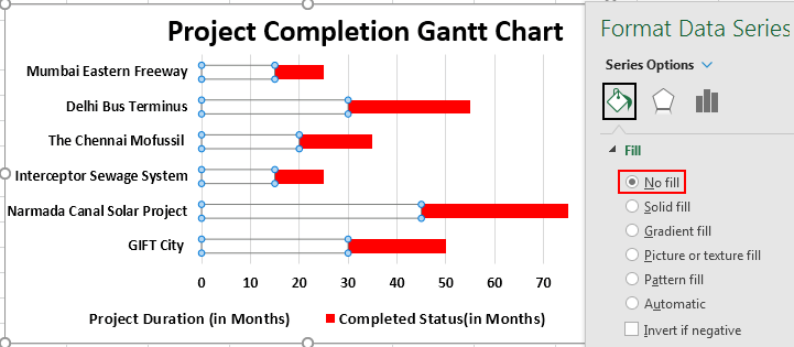 Chart 2-6